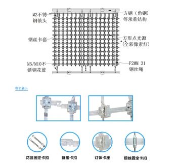 P62.5全彩網格屏，網格軟屏，戶外LED網格屏